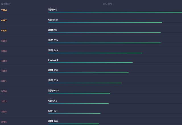 P40也想要竞争旗舰机皇？网友：这么“偏科”可不行