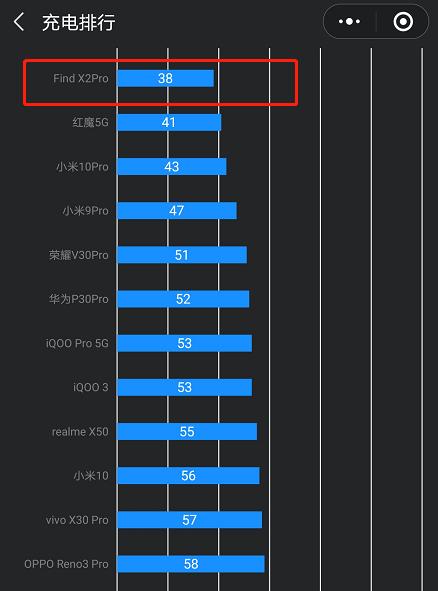 P40也想要竞争旗舰机皇？网友：这么“偏科”可不行