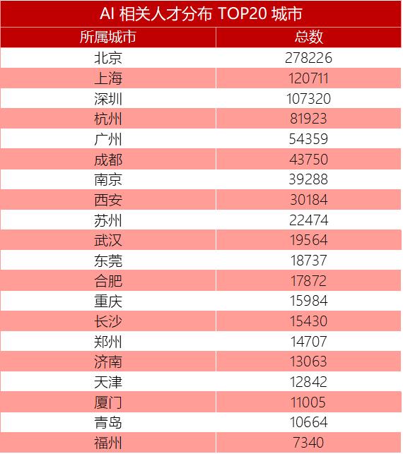 154 万 AI 开发者用数据告诉你，中国 AI 如何才能弯道超车？| 中国 AI 应用开发者报告