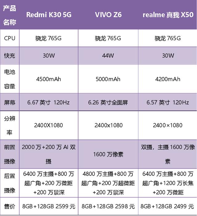 #荣耀30S#荣耀30S5G手机中的销量王，拭目以待！