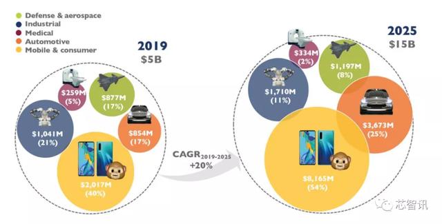 苹果“激光雷达扫描仪”拆解：dToF技术会成为主流吗？