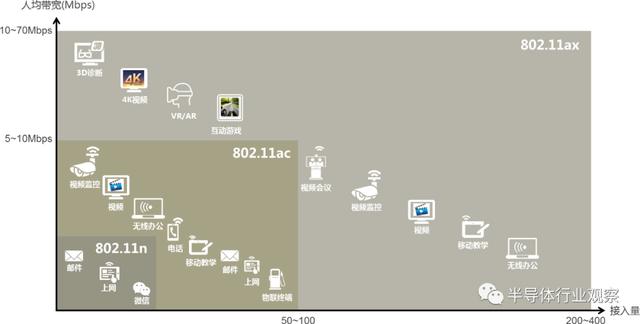 关于WiFi 6技术，这篇说得最详细
