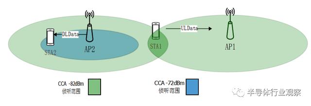 关于WiFi 6技术，这篇说得最详细