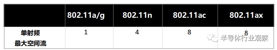 关于WiFi 6技术，这篇说得最详细