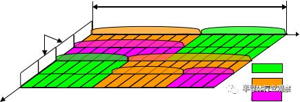 关于WiFi 6技术，这篇说得最详细