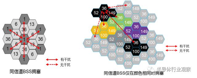 关于WiFi 6技术，这篇说得最详细