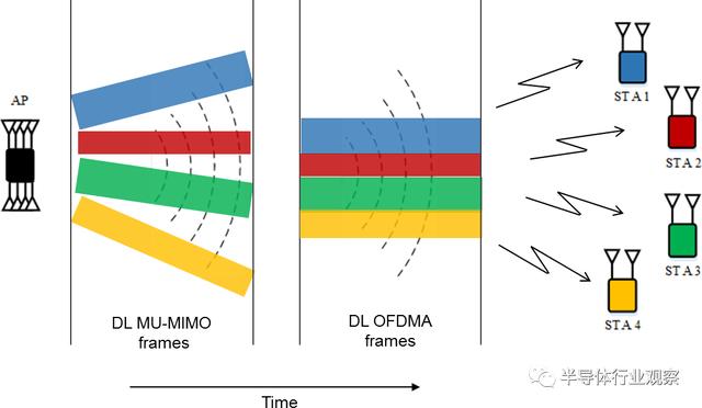 关于WiFi 6技术，这篇说得最详细