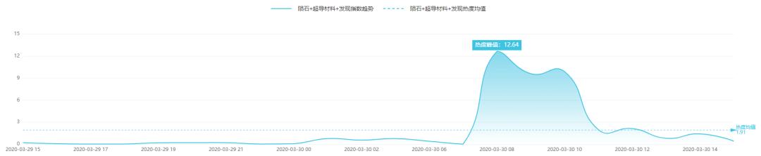 美国科学家在陨石中首次发现超导材料｜科技传播热度榜单TOP10