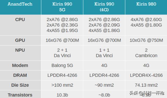华为旗舰机为何要分成Mate和P两个系列？一篇给你讲清楚其中区别