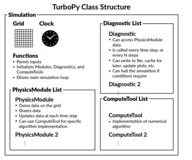 一周AI最火论文 | 再见，scikit-learn！终于等到新ML Python包