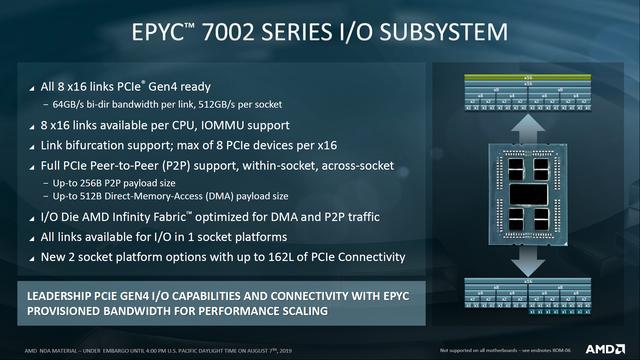 140＋项世界纪录从何而来？解读第二代AMD EPYC（霄龙）处理器的领先性能