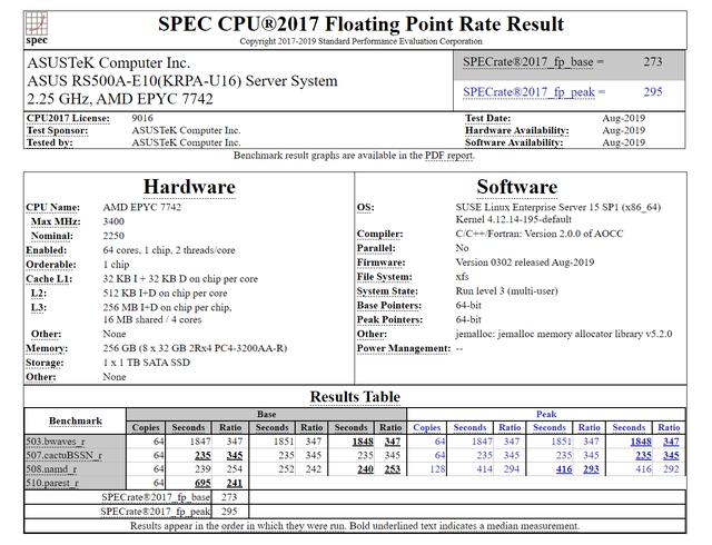 140＋项世界纪录从何而来？解读第二代AMD EPYC（霄龙）处理器的领先性能