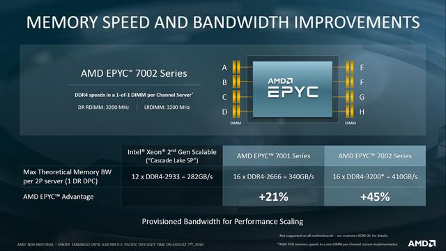 140＋项世界纪录从何而来？解读第二代AMD EPYC（霄龙）处理器的领先性能