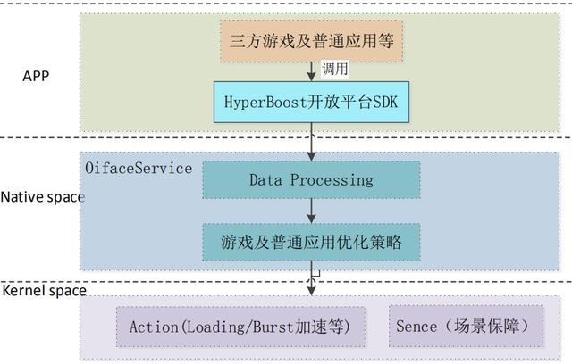 方舟编译器遇敌手！国产加速引擎你更喜欢谁？