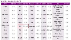 为什么美国可以接受三星却接受不了华为