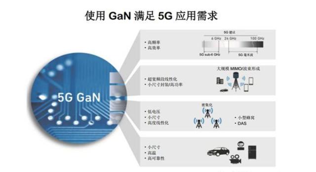 氮化镓快充或引发充电革命？第三代半导体材料GaN到底有多神？