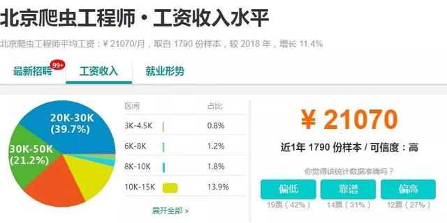 学习Python就业方向及薪资详解