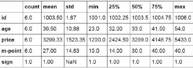 python替代excel，代码生成最常见的36个函数