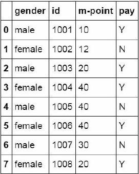 python替代excel，代码生成最常见的36个函数