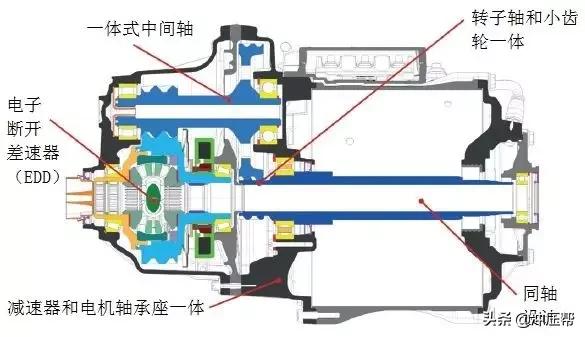 新能源汽车不需要变速箱？不但需要，还很复杂