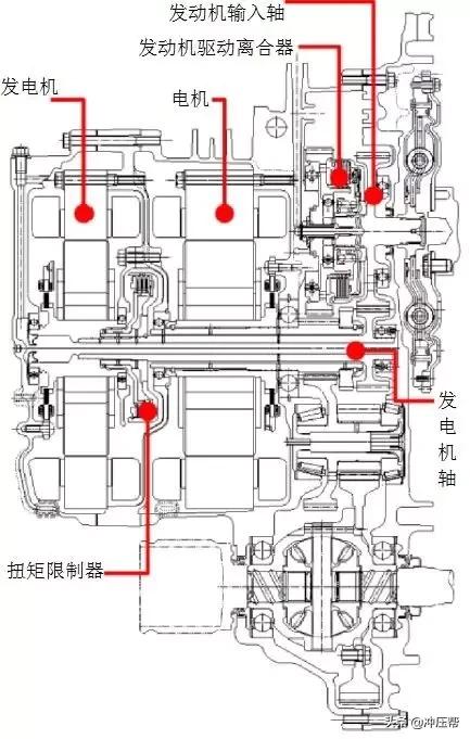 新能源汽车不需要变速箱？不但需要，还很复杂