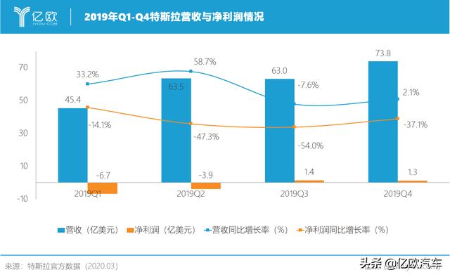 车企电动化，动了能源蛋糕？