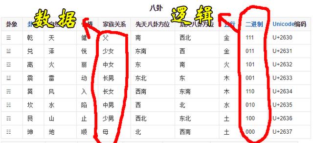 易经VS大数据，原来早已存在的技术，你们读懂了吗？