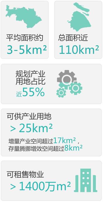 上海签下4400亿：有头有脸的公司都到了