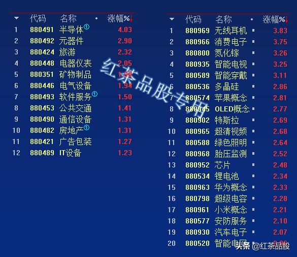 科技板块的集体涌动暴露了主力的意图