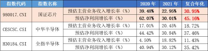 科技浪潮！众多科技ETF一同发车，芯片基金为什么能又快又稳？