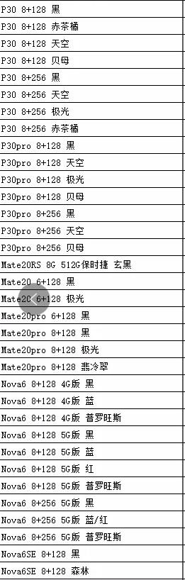 手机的价格你是否知道有多少利润？，看一下真真的批发价吧！
