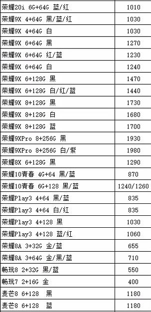 手机的价格你是否知道有多少利润？，看一下真真的批发价吧！