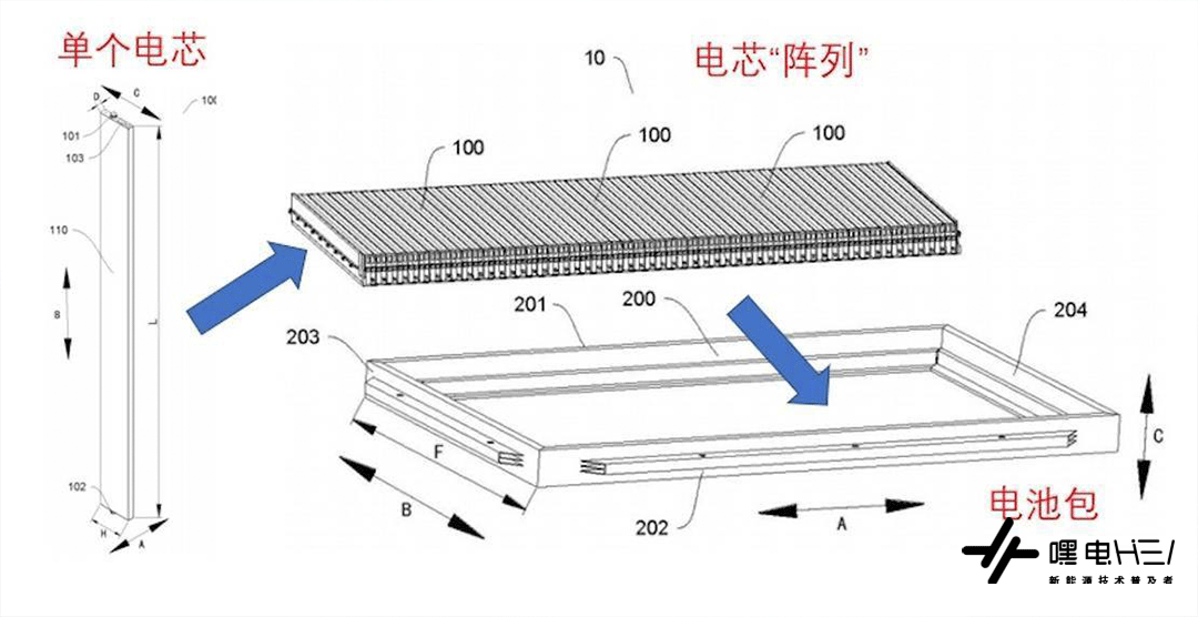 锂电池每年降价20%，电动车性价比何时能够反超燃油车？