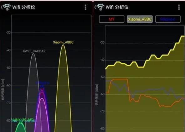 路由器上面绑电池，可以增加WiFi信号，真的有作用吗？