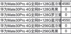 华为Mate 30 Pro跌至“小米价”，性价比虽高，入手再想想！