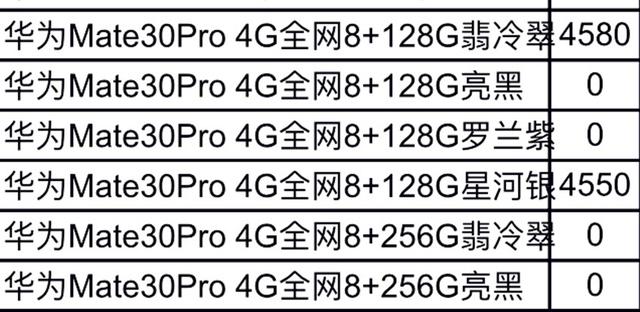 华为Mate 30 Pro跌至“小米价”，性价比虽高，入手再想想！