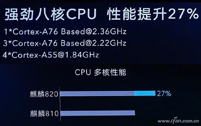 麒麟820评测 真的是中端最强5G SoC？！