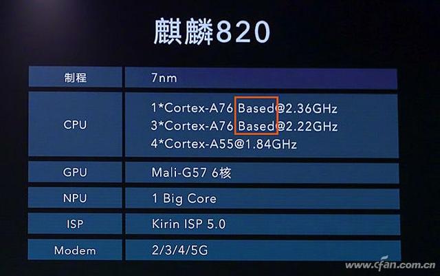 麒麟820评测 真的是中端最强5G SoC？！