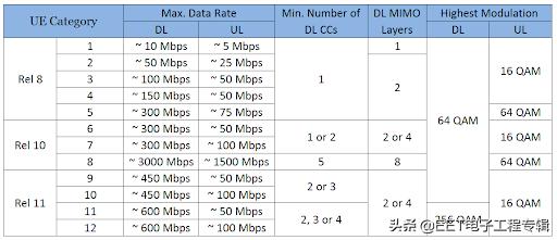 LTE Cat.1怎么突然火起来了？