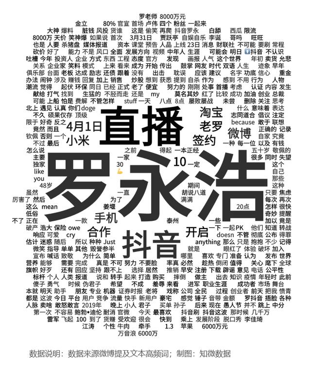罗永浩其人——一个贴着158个标签的男人