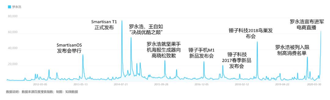 罗永浩其人——一个贴着158个标签的男人