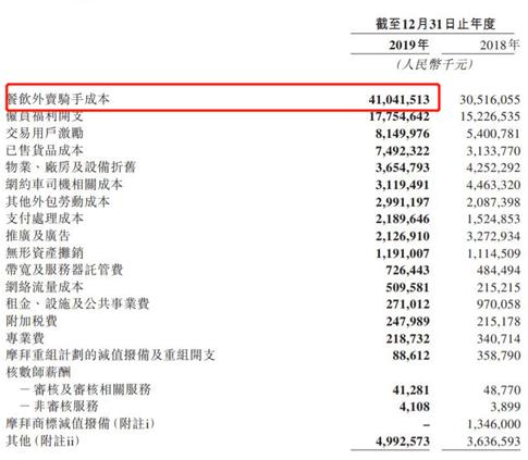 服务+互联网能量有多大？美团外卖拿410亿来支付骑手工资