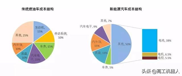 “特斯拉们”的智造变革