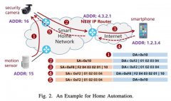 中国提出 NEW IP 标准化提案，欲代替现行的 TCP/IP