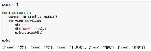 手把手教你用 Python 绘制酷炫的桑基图