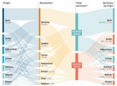 手把手教你用 Python 绘制酷炫的桑基图