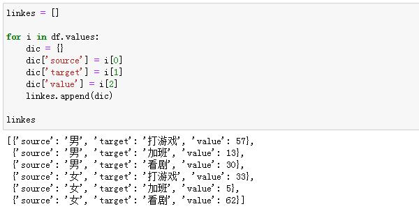 手把手教你用 Python 绘制酷炫的桑基图