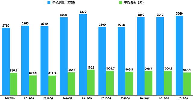 小米手机销量1.25亿，华为出货2.4亿，雷军财富远超任正非