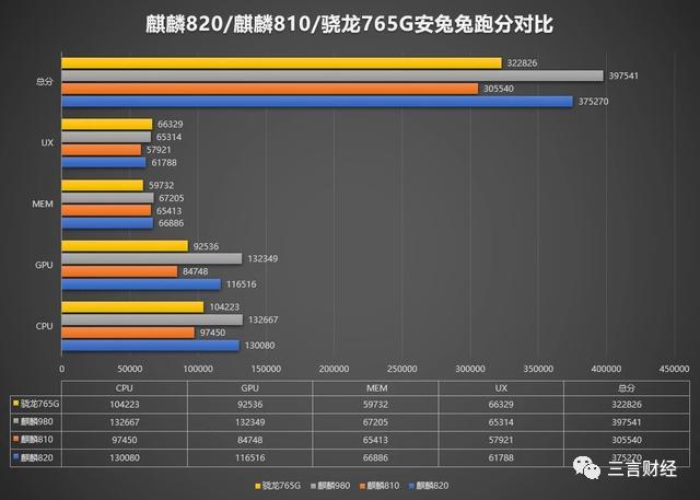 一场旗舰技术的降维打击：5G不是高价独角戏