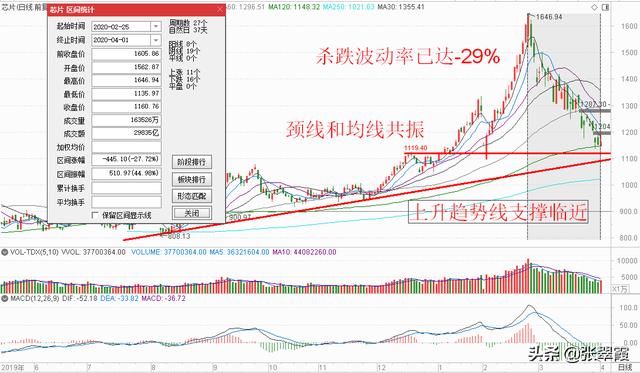 继续锁定大科技板块，关注这三类股票的买入机会！